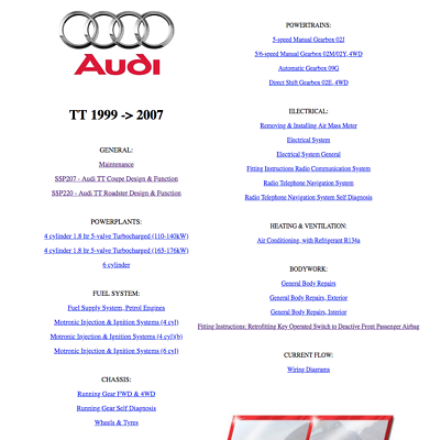 Audi TT (1997-2006)