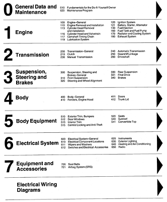 Bmw Serie 3 (E36) Manuale officina - Repair manual FAST