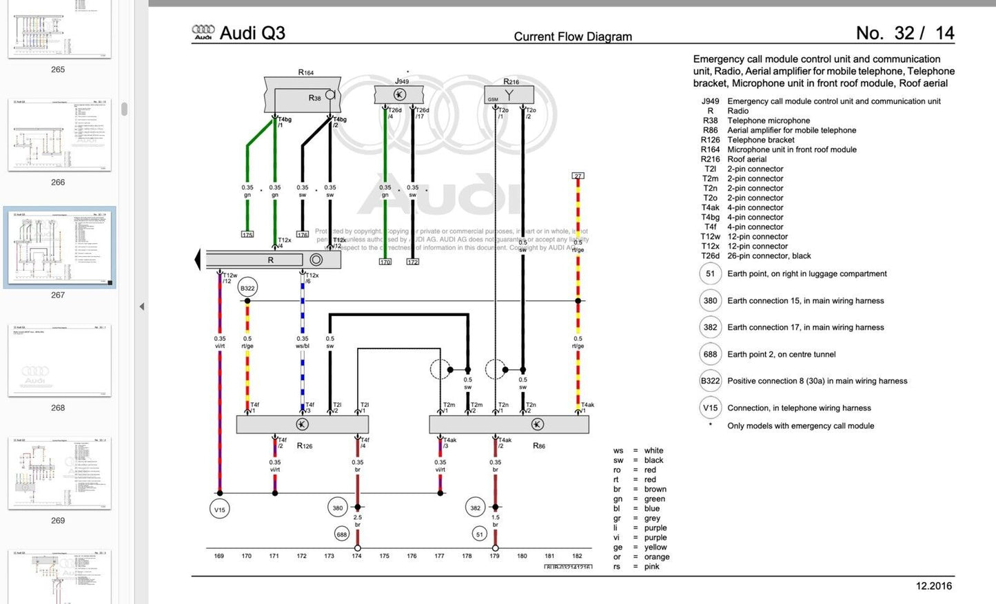 Audi Q3 (U86) 2011-2018