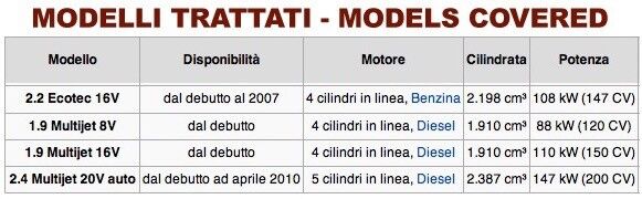 Fiat Nuova Croma 2005-2007 manuale officina - repair manual FAST