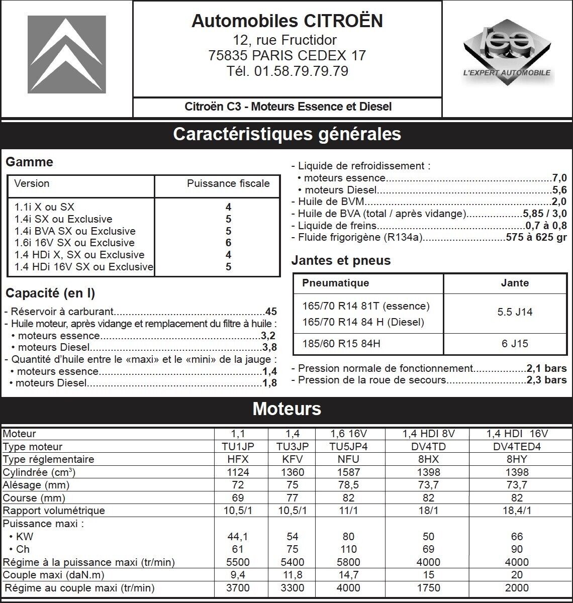Citroen C3 (2002-2009)
