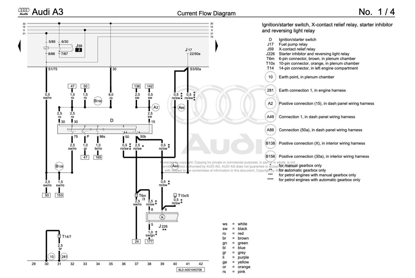 Audi A3 (8L) 1997-2003