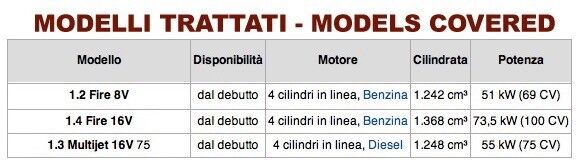 Fiat 500 (2007-2015)