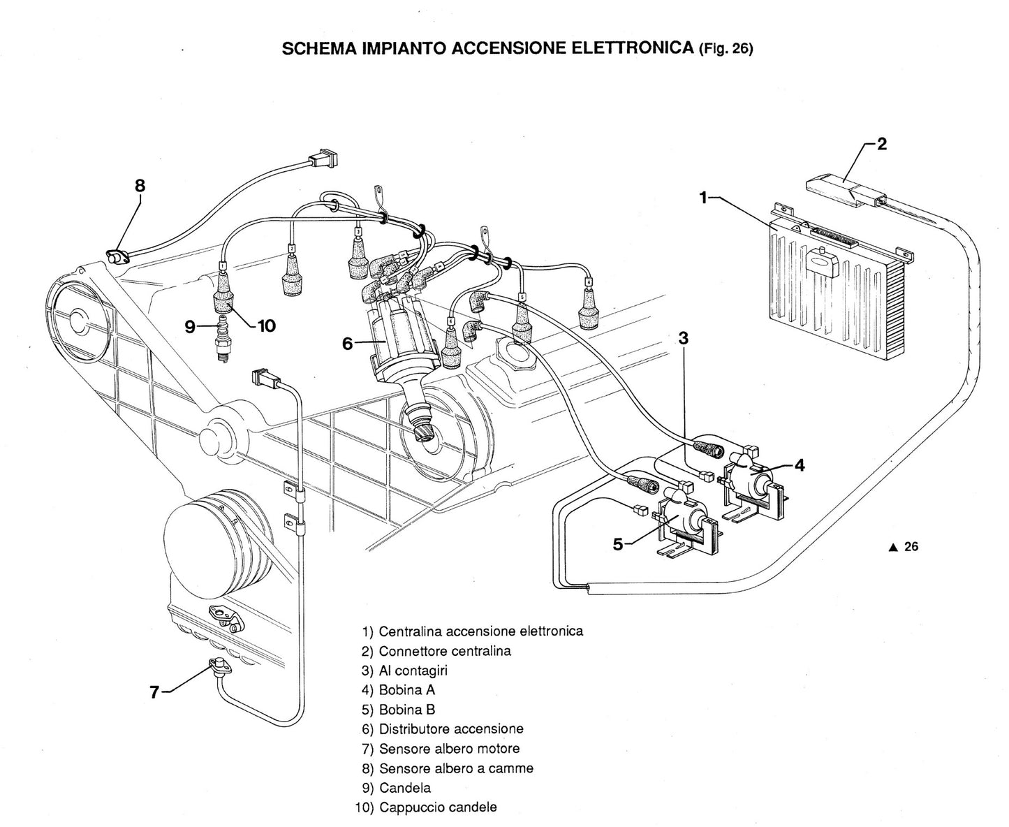 Maserati Biturbo (1982-1988)