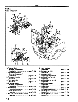 Mazda RX-7 (1991-2002)