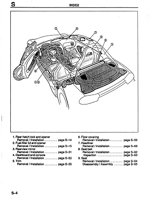 Mazda RX-7 (1991-2002)