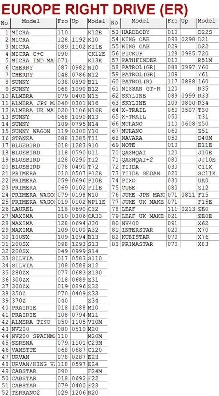 Nissan FAST EPC 2014 EL-ER-CA-US-GL-GR catalogo ricambi spare parts