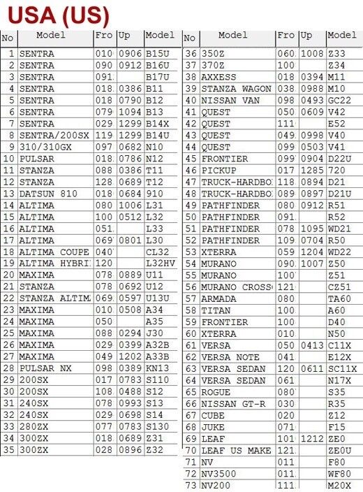 Nissan FAST EPC 2014 EL-ER-CA-US-GL-GR catalogo ricambi spare parts