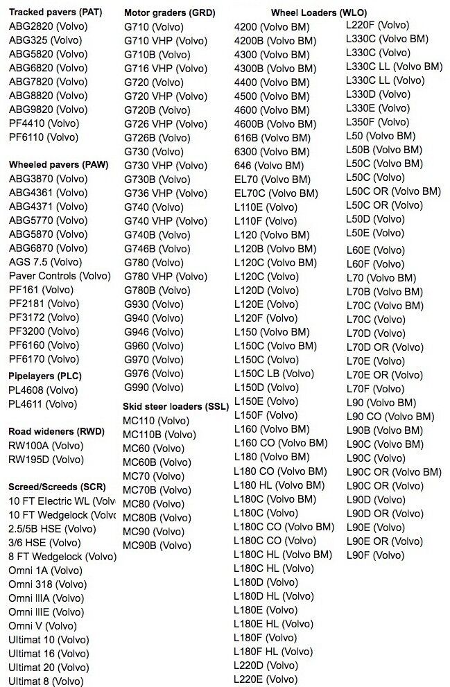 Volvo PROSIS 2013 workshop manuals & EPC collection