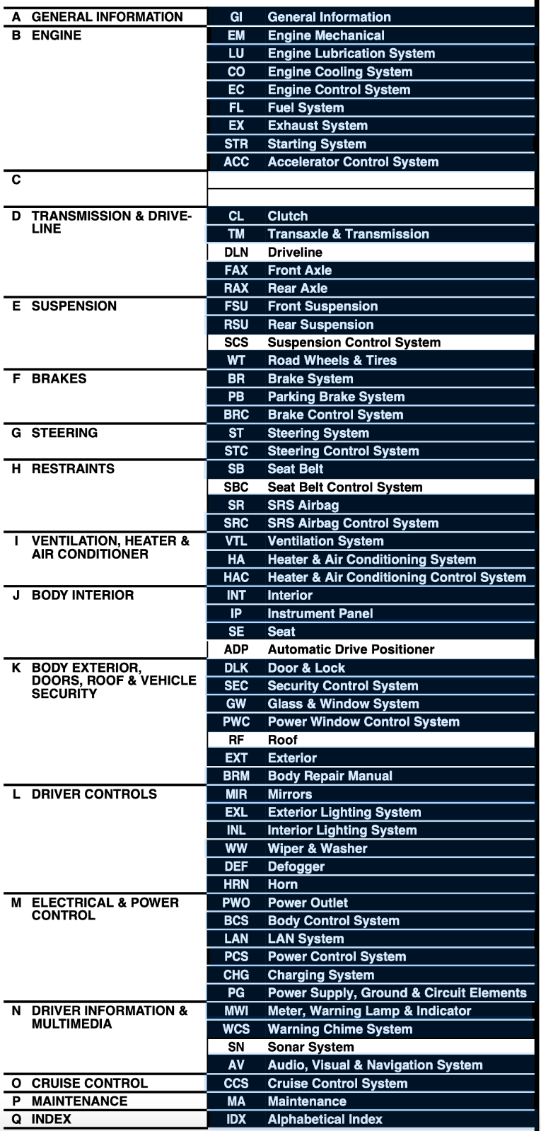 Nissan Note (2013-2017)