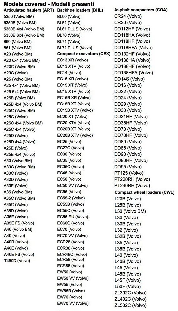 Volvo PROSIS 2013 workshop manuals & EPC collection