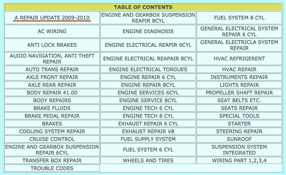 Bmw X5 (E70) 2007-2011