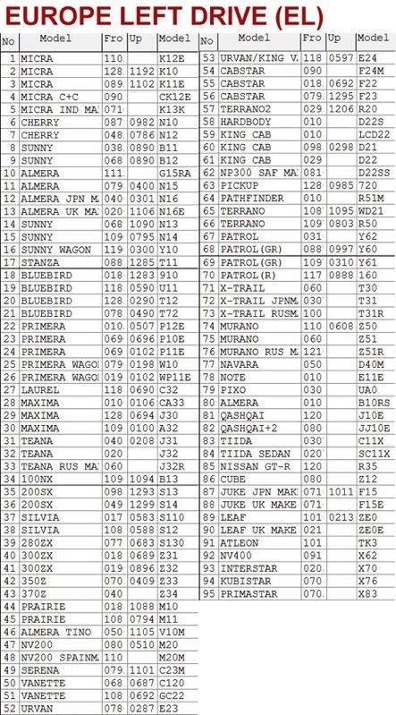 Nissan FAST EPC 2014 catalogo ricambi spare parts