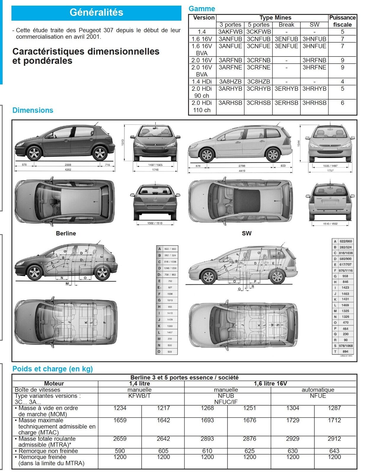 Peugeot 307 (2001-2005)