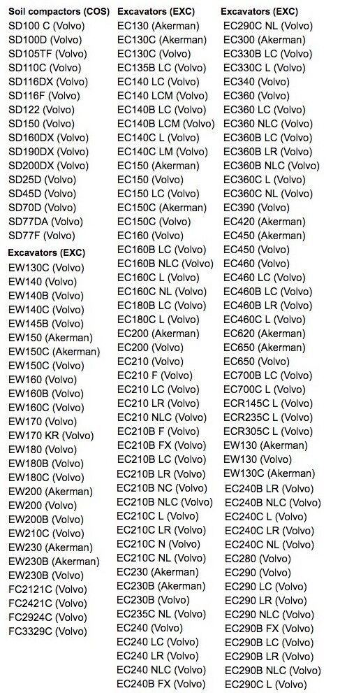 Volvo PROSIS 2013 workshop manuals & EPC collection