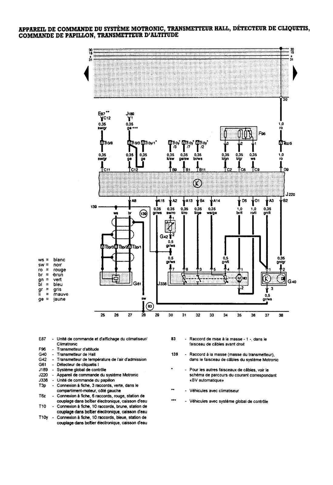 Audi A4 B5 (1994-2001) repair manual