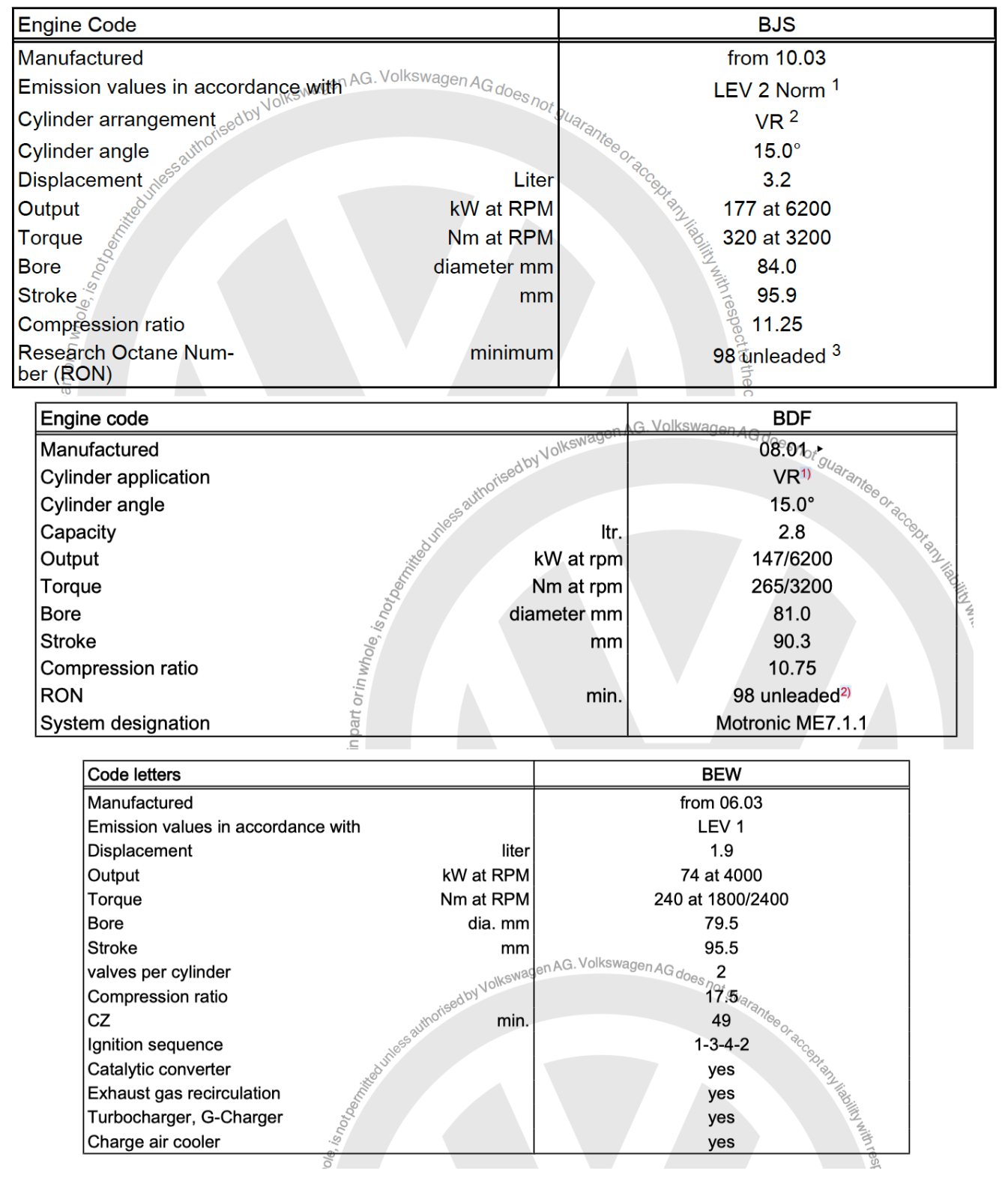 Volkswagen Golf IV (1997-2006)