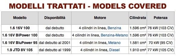 Fiat Multipla (1998-2003)