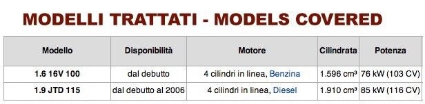 Fiat Multipla 2003-2006