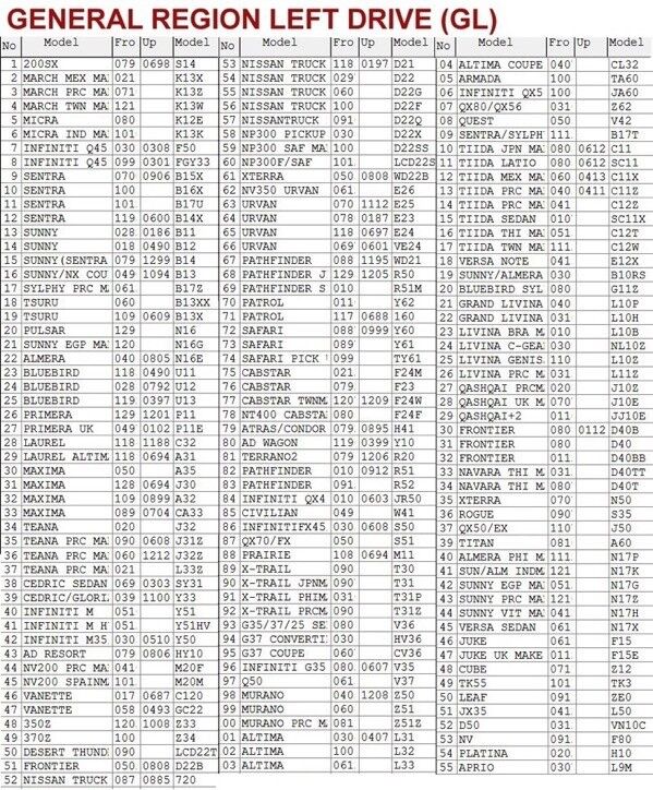 Nissan FAST EPC 2014 catalogo ricambi spare parts