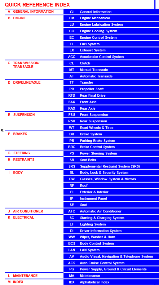 Nissan X-Trail (2001-2006)