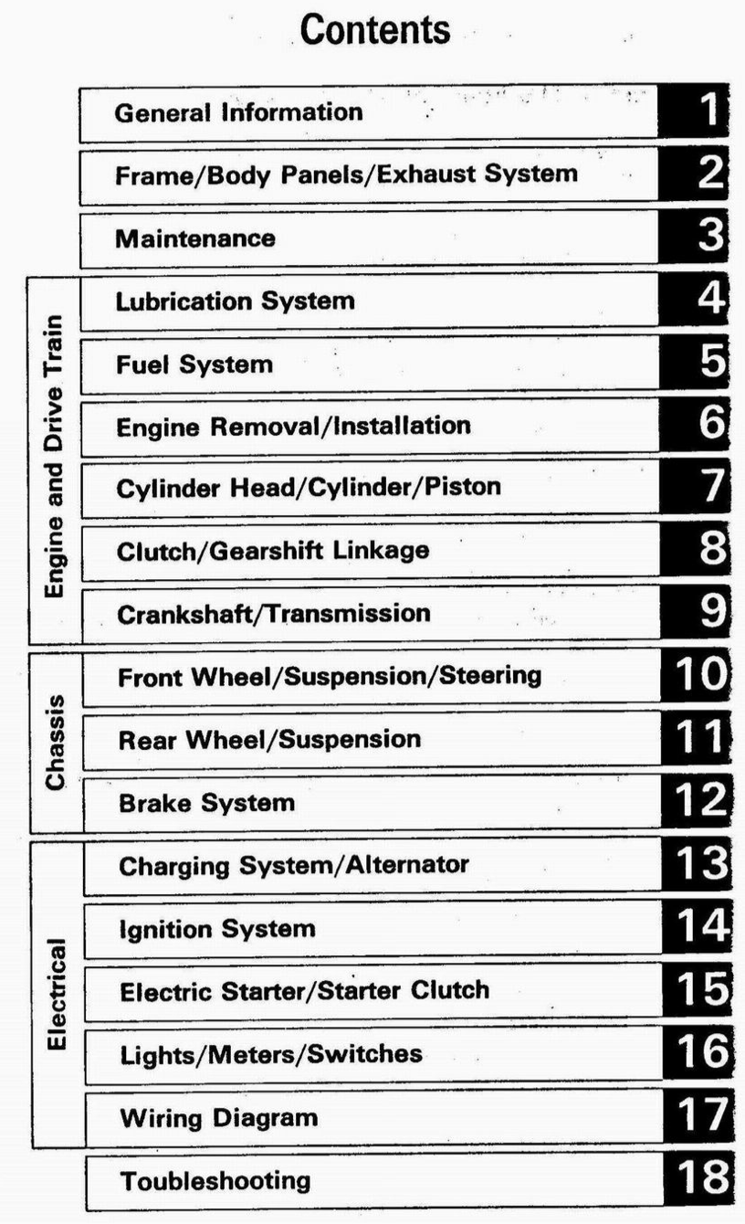 Honda CB 750 F2 (1992-2001)