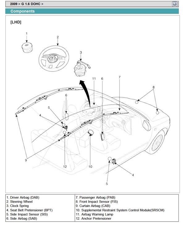 Kia Soul AM (2009-2014)