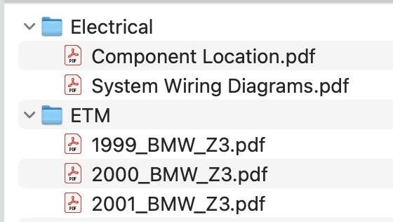 Bmw Z3 (E36) 1996-2002