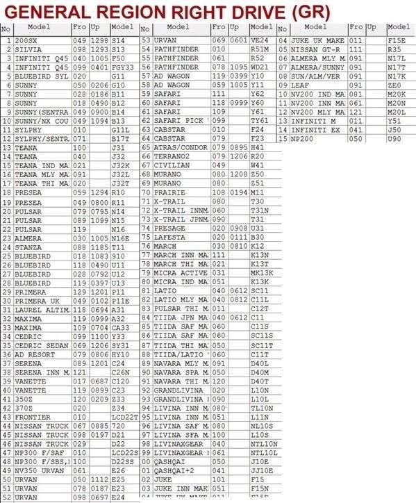 Nissan FAST EPC 2014 catalogo ricambi spare parts