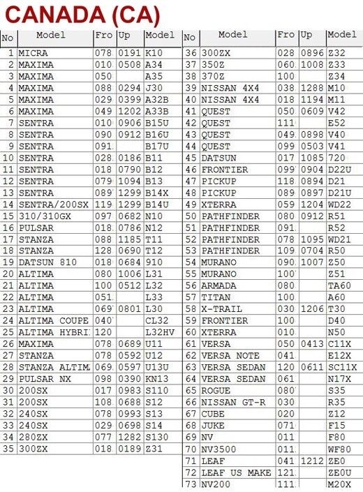 Nissan FAST EPC 2014 catalogo ricambi spare parts